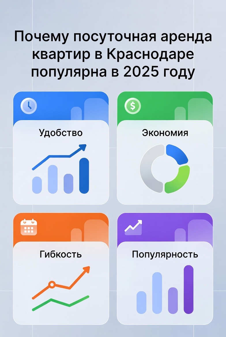 в Краснодаре квартиры посуточно